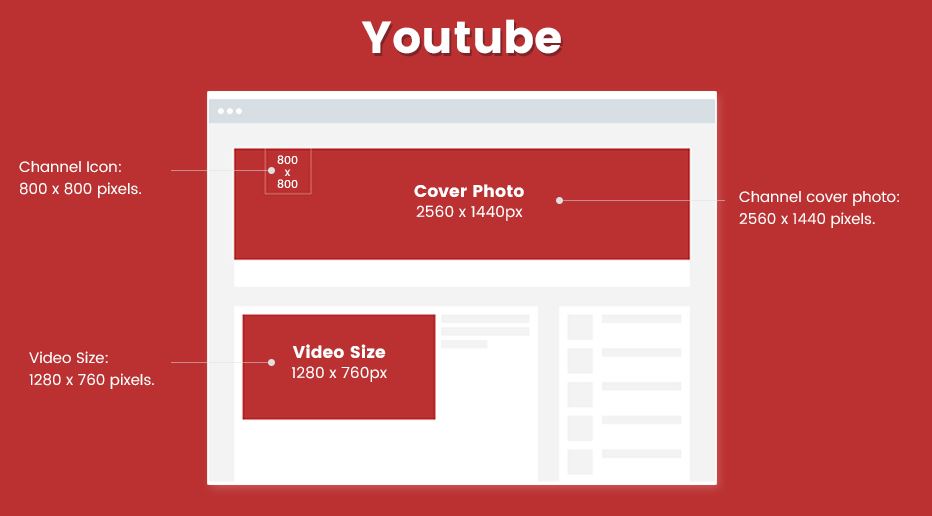 YouTube Image Sizes Cheat Sheet