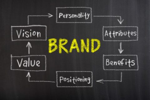 establishing your brand