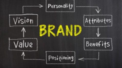 establishing your brand