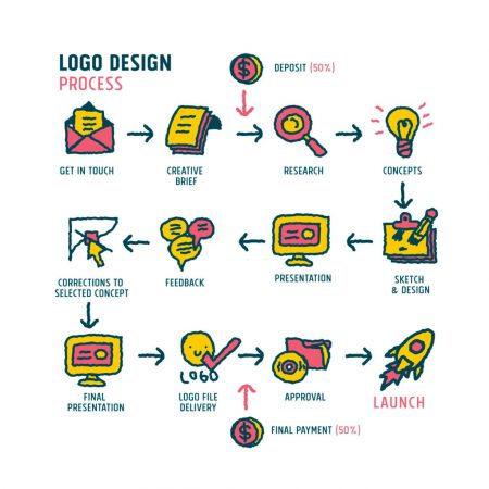 conceptual logo design